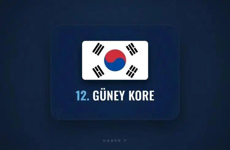 <p><span style="color:inherit"><span style="color:rgb(178, 34, 34)"><strong>12)&nbsp; G&Uuml;NEY KORE</strong></span></span></p>

<p>&nbsp;</p>
