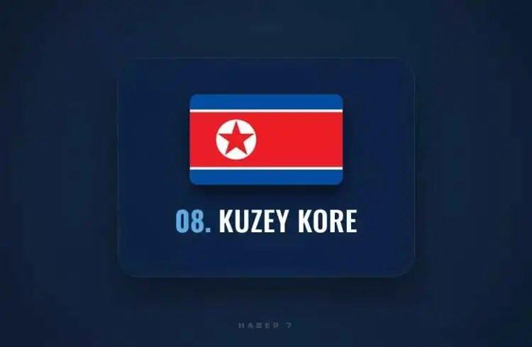 <p><span style="color:inherit"><span style="color:rgb(178, 34, 34)"><strong>8)&nbsp; KUZEY KORE</strong></span></span></p>

<p>&nbsp;</p>

