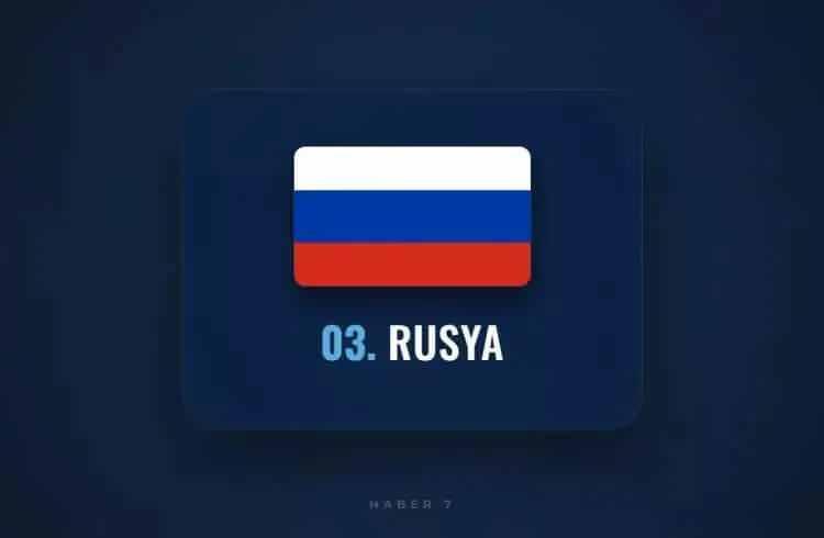 <p><span style="color:inherit"><span style="color:rgb(178, 34, 34)"><strong>3)&nbsp; RUSYA</strong></span></span></p>

<p>&nbsp;</p>
