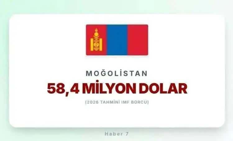 <p><span style="color:inherit"><strong><span style="color:rgb(178, 34, 34)">MOĞOLİSTAN</span></strong></span></p>

<p>&nbsp;</p>
