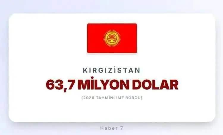 <p><span style="color:inherit"><span style="color:rgb(178, 34, 34)"><strong>KIRGIZİSTAN</strong></span></span></p>

<p>&nbsp;</p>
