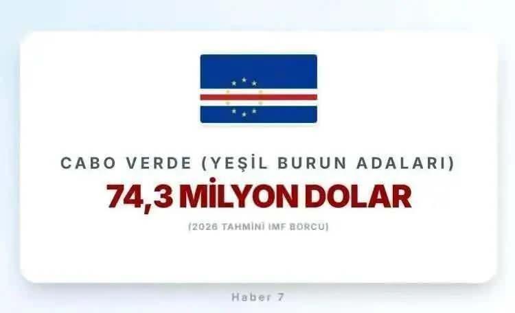 <p><span style="color:inherit"><strong><span style="color:rgb(178, 34, 34)">YEŞİL BURUN ADALARI</span>&nbsp; |&nbsp; AFRİKA &Uuml;LKESİ</strong></span></p>

<p>&nbsp;</p>
