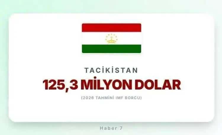 <p><span style="color:inherit"><span style="color:rgb(178, 34, 34)"><strong>TACİKİSTAN</strong></span></span></p>

<p>&nbsp;</p>
