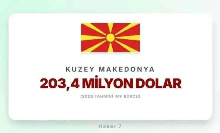 <p><span style="color:inherit"><span style="color:rgb(178, 34, 34)"><strong>KUZEY MAKEDONYA</strong></span></span></p>

<p>&nbsp;</p>
