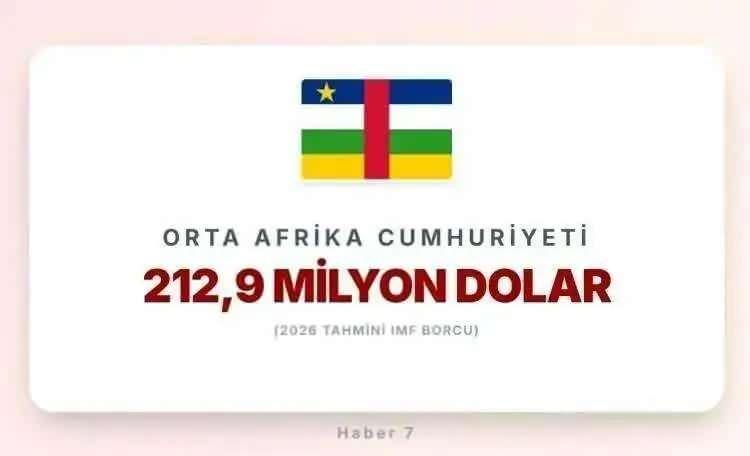 <p><span style="color:inherit"><span style="color:rgb(178, 34, 34)"><strong>ORTA AFRİKA CUMHURİYETİ</strong></span></span></p>

<p>&nbsp;</p>
