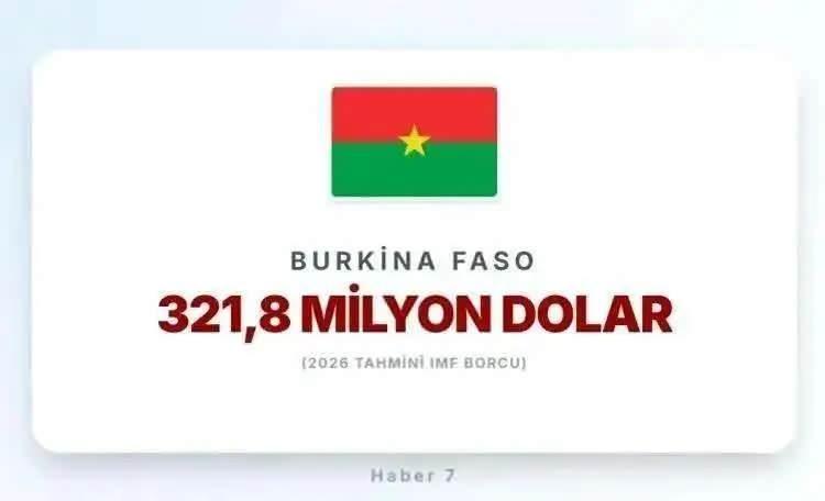 <p><span style="color:inherit"><span style="color:rgb(178, 34, 34)"><strong>41)&nbsp; BURKİNA FASO</strong></span></span></p>

<p>&nbsp;</p>
