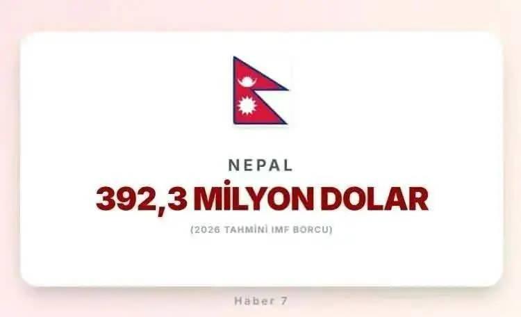 <p><span style="color:inherit"><span style="color:rgb(178, 34, 34)"><strong>35)&nbsp; NEPAL</strong></span></span></p>

<p>&nbsp;</p>
