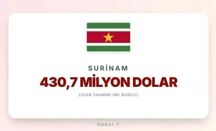 <p><span style="color:inherit"><strong><span style="color:rgb(178, 34, 34)">31)&nbsp; SURİNAM&nbsp;</span>&nbsp;|&nbsp; G&uuml;ney Amerika&nbsp;&nbsp;</strong></span></p>

<p>&nbsp;</p>
