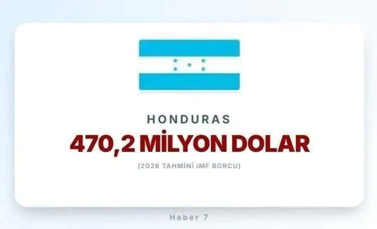<p><span style="color:inherit"><span style="color:rgb(178, 34, 34)"><strong>29)&nbsp; HONDURAS</strong></span></span></p>

<p>&nbsp;</p>
