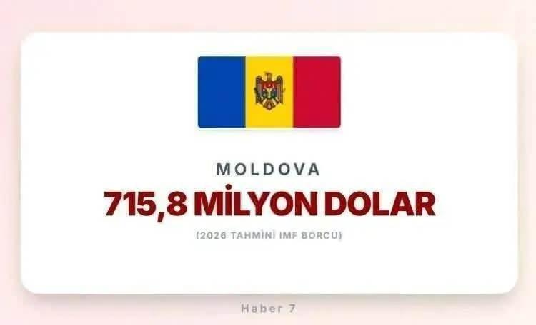 <p><span style="color:inherit"><span style="color:rgb(178, 34, 34)"><strong>23)&nbsp; MOLDOVA</strong></span></span></p>

<p>&nbsp;</p>
