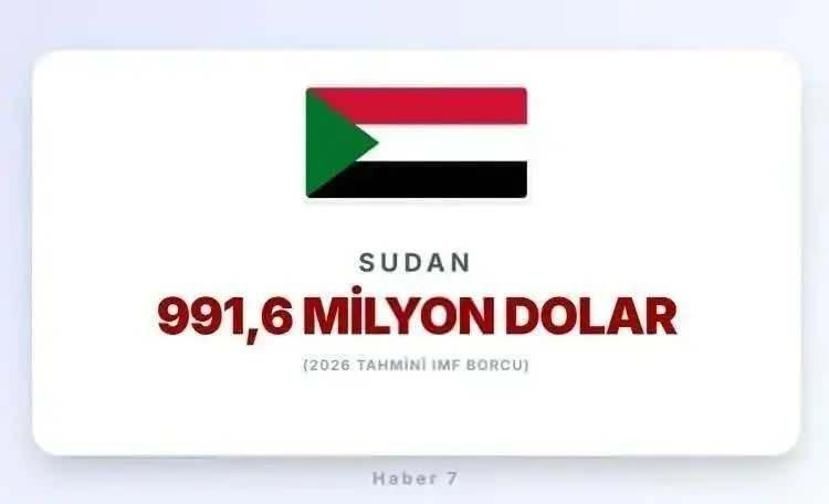 <p><span style="color:inherit"><span style="color:rgb(178, 34, 34)"><strong>18)&nbsp; SUDAN</strong></span></span></p>

<p>&nbsp;</p>

