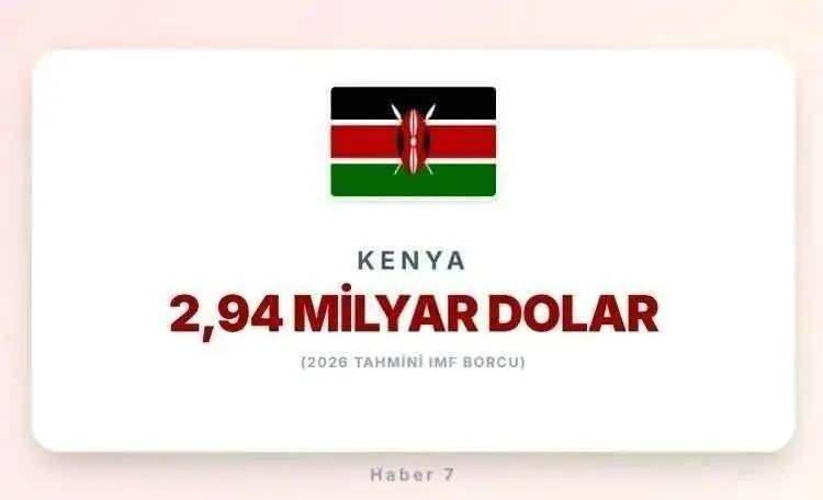 <p><span style="color:inherit"><span style="color:rgb(178, 34, 34)"><strong>7)&nbsp; KENYA</strong></span></span></p>

<p>&nbsp;</p>
