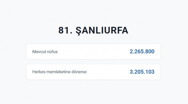 <p>ŞANLIURFA</p>
