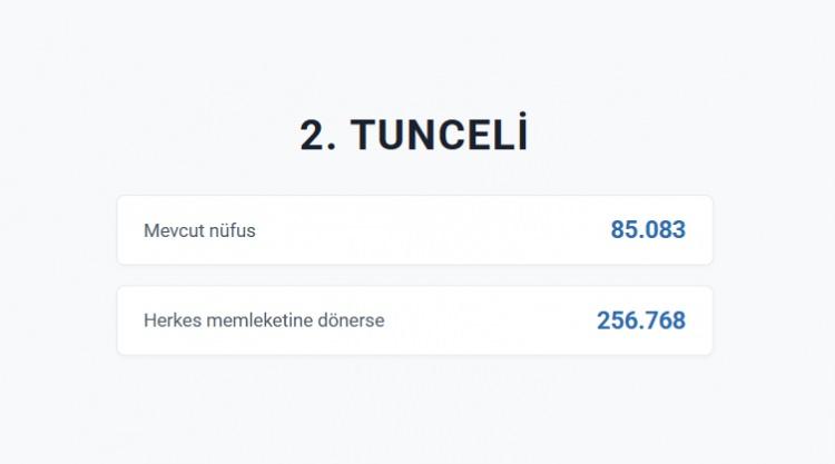<p>TUNCELİ&nbsp;</p>
