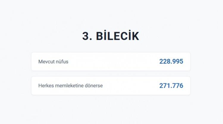 <p>BİLECİK&nbsp;</p>
