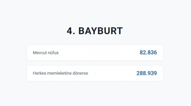<p>BAYBURT&nbsp;</p>
