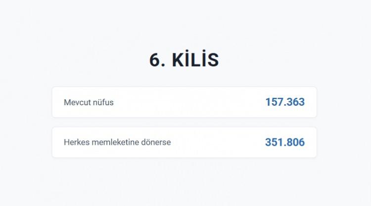 <p>KİLİS&nbsp;</p>

