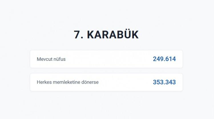 <p>KARAB&Uuml;K&nbsp;</p>

