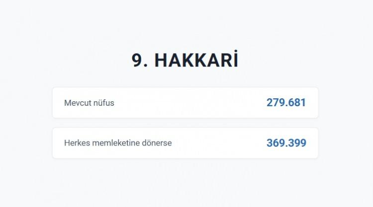<p>HAKKARİ&nbsp;</p>
