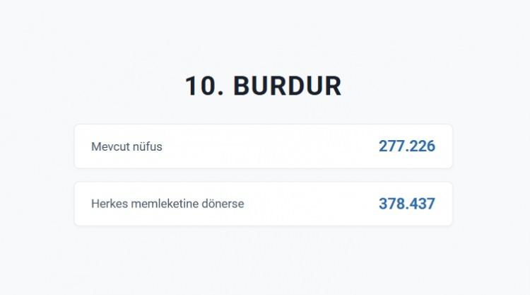 <p>BURDUR&nbsp;</p>
