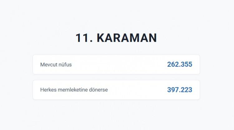 <p>KARAMAN&nbsp;</p>

