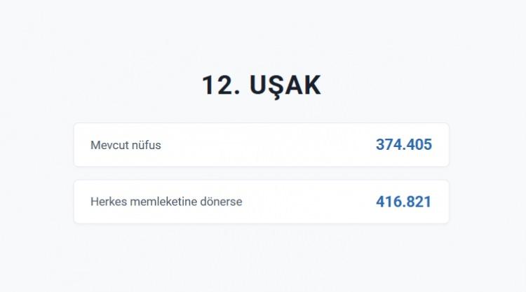 <p>UŞAK&nbsp;</p>
