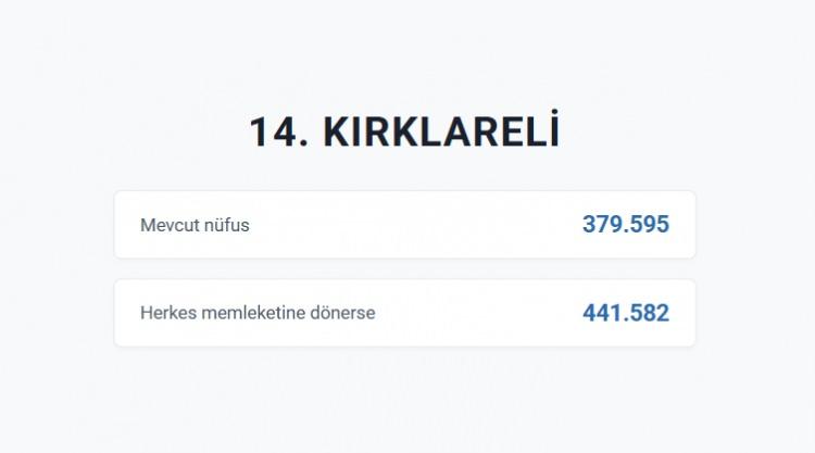 <p>KIRKLARELİ&nbsp;</p>
