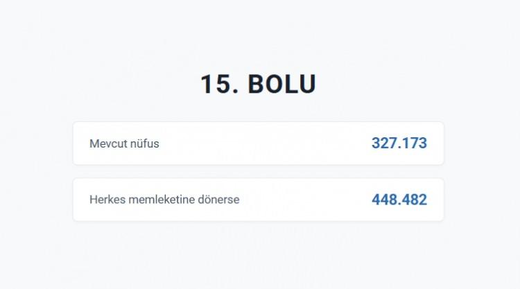 <p>BOLU&nbsp;</p>
