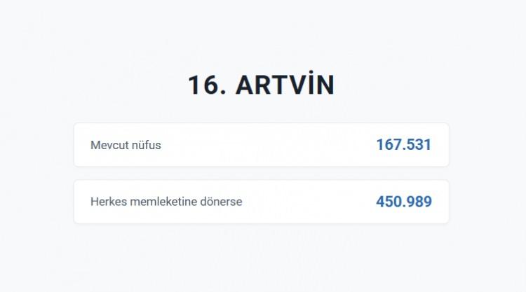 <p>ARTVİN&nbsp;&nbsp;</p>
