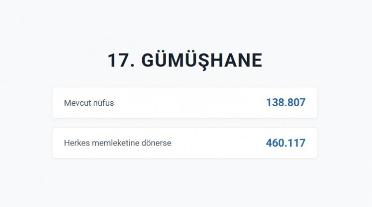 <p>G&Uuml;M&Uuml;ŞHANE&nbsp;</p>
