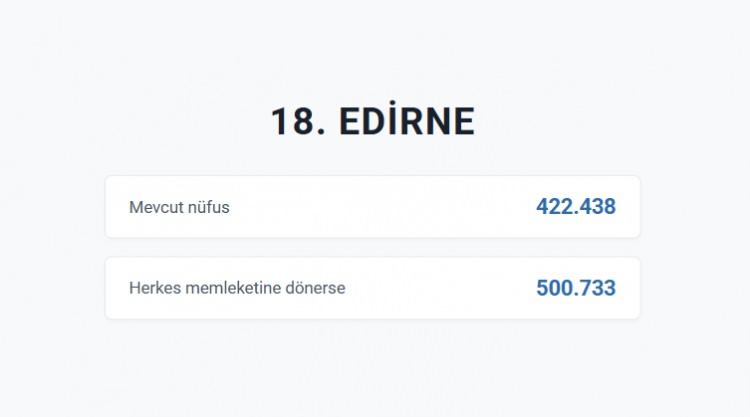 <p>EDİRNE&nbsp;</p>
