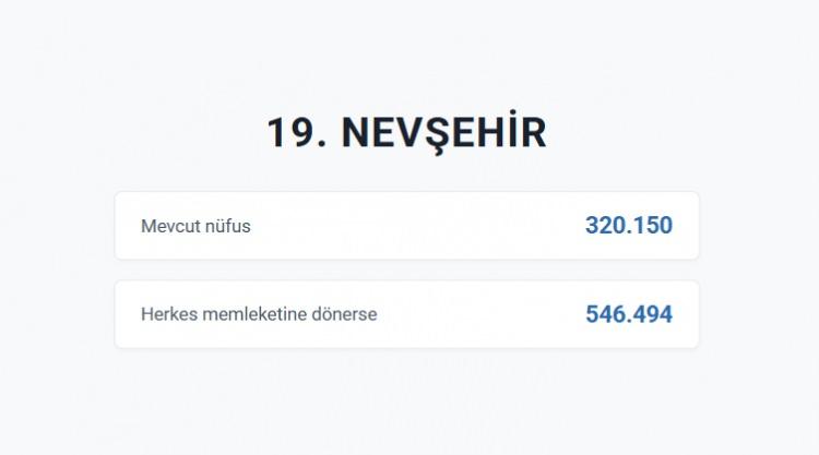 <p>NEVŞEHİR&nbsp;</p>
