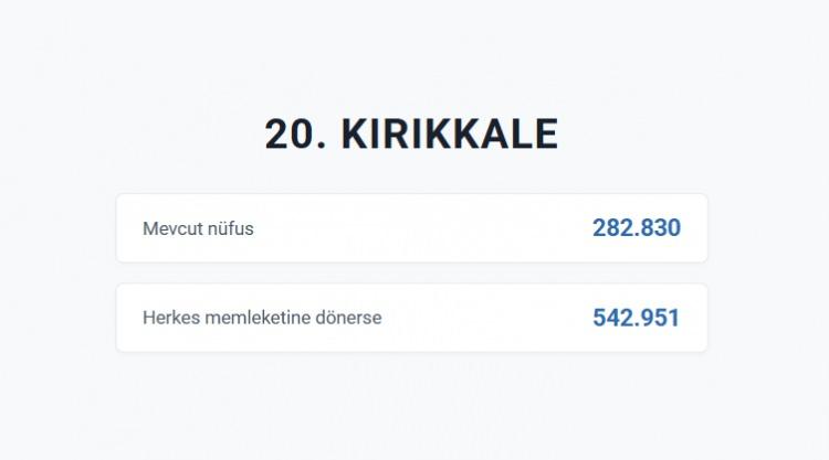 <p>KIRIKKALE&nbsp;</p>
