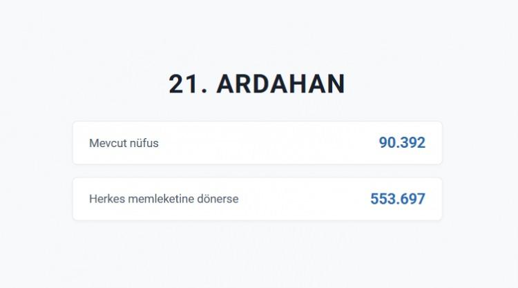 <p>ARDAHAN&nbsp;</p>
