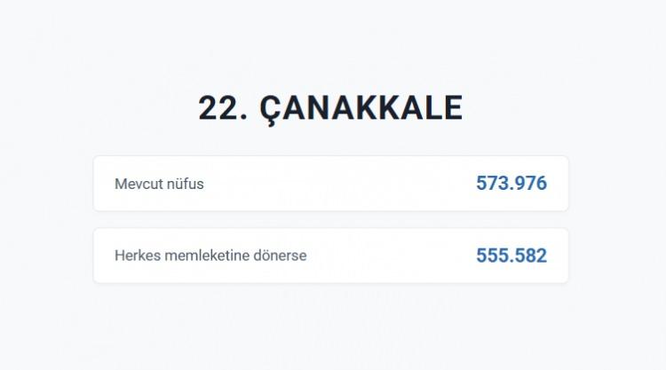 <p>&Ccedil;ANAKKALE&nbsp;</p>
