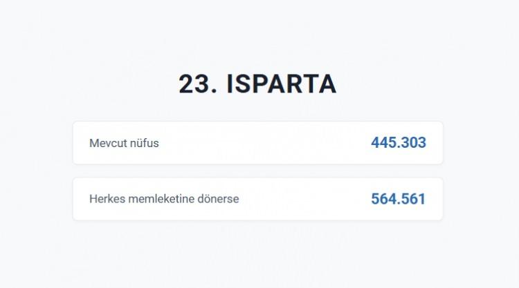 <p>ISPARTA&nbsp;</p>
