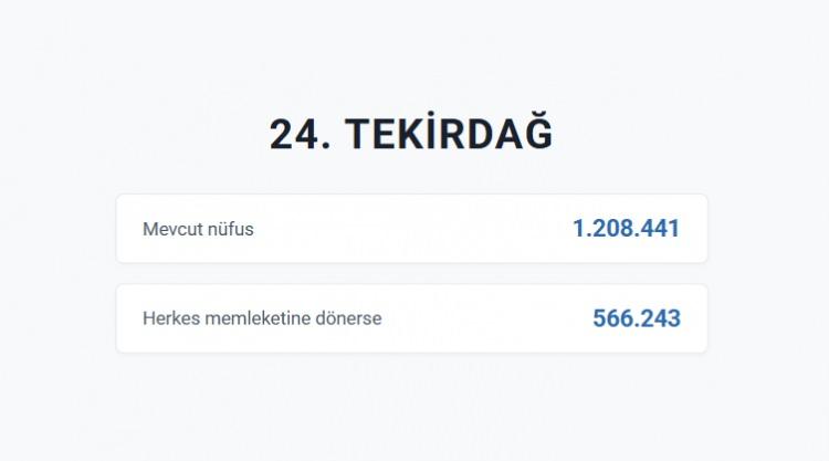<p>TEKİRDAĞ&nbsp;</p>
