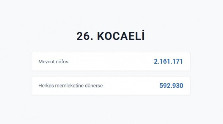 <p>KOCAELİ&nbsp;</p>
