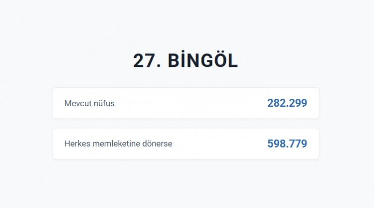 <p>BİNG&Ouml;L&nbsp;</p>
