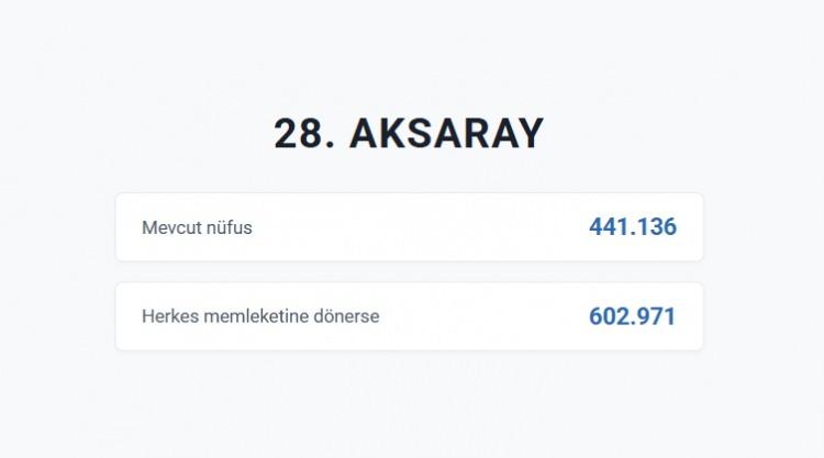 <p>AKSARAY&nbsp;</p>
