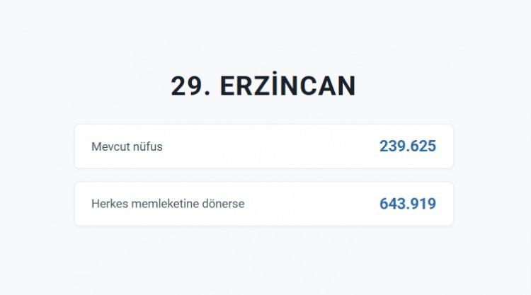<p>ERZİNCAN&nbsp;</p>
