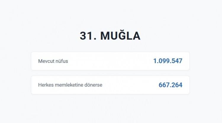 <p>MUĞLA&nbsp;</p>
