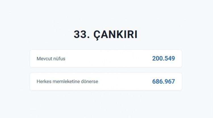 <p>&Ccedil;ANKIRI&nbsp;</p>
