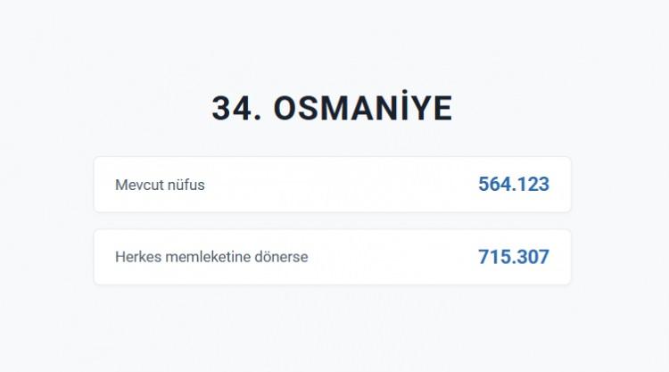 <p>OSMANİYE&nbsp;</p>
