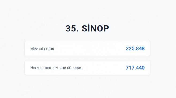 <p>SİNOP&nbsp;</p>
