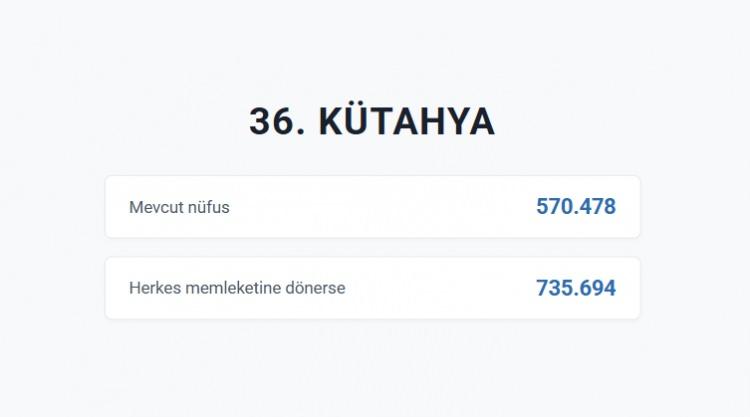 <p>K&Uuml;TAHYA&nbsp;</p>
