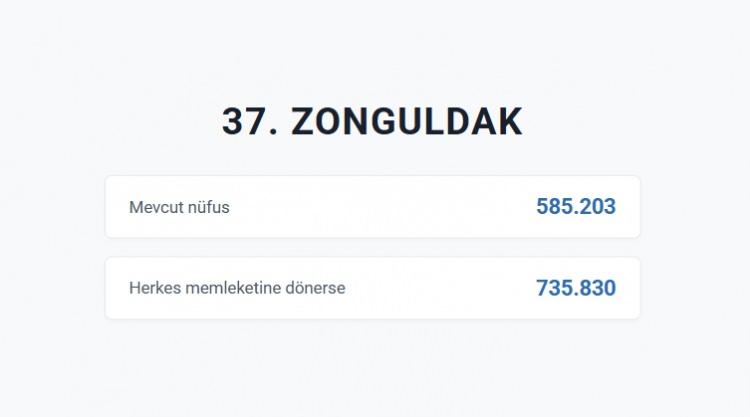 <p>ZONGULDAK&nbsp;</p>
