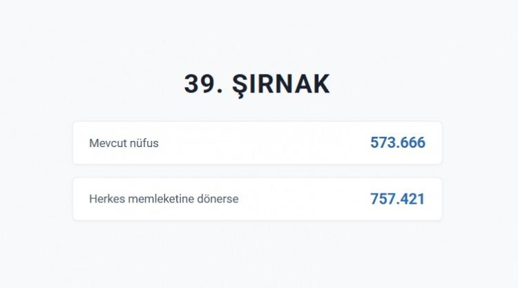 <p>ŞIRNAK&nbsp;</p>
