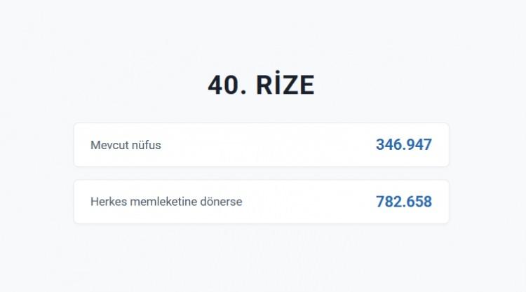 <p>RİZE&nbsp;</p>

