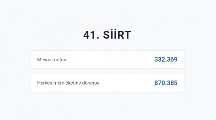 <p>SİİRT&nbsp;</p>
